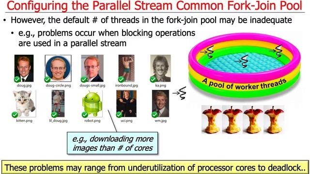 Java Parallel Streams Internals: Configuring the Common Fork-Join Pool смотреть онлайн
