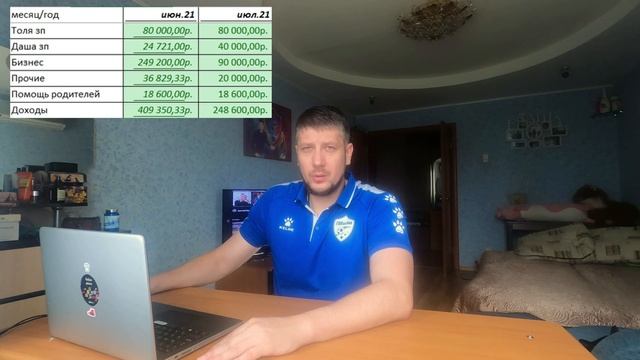 Личный финансовый план/ Итоги июнь +285 092 руб смотреть онлайн