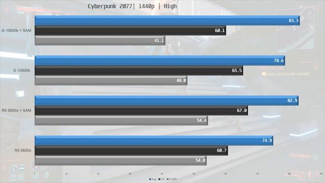 AMD SAM on Z490 vs B550 смотреть онлайн