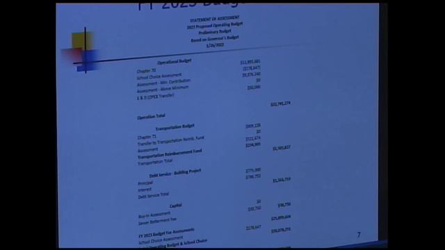 Finance Committee Meeting March 30, 2022 смотреть онлайн