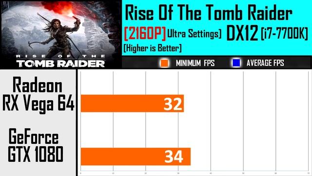 RX VEGA 64 VS GTX 1080 |4K | DX12 AND DX11 | Comparison| смотреть онлайн
