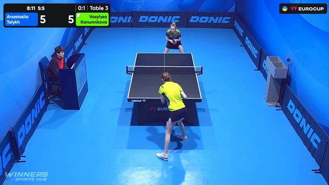 12:25 Anastasiia Telykh - Vasylysa Kanunnikova 11.02.2024 TT Euro.Cup Women Ukraine Master. TABLE 3 смотреть онлайн