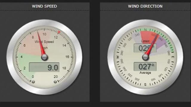 cmx wind gauges 2 смотреть онлайн