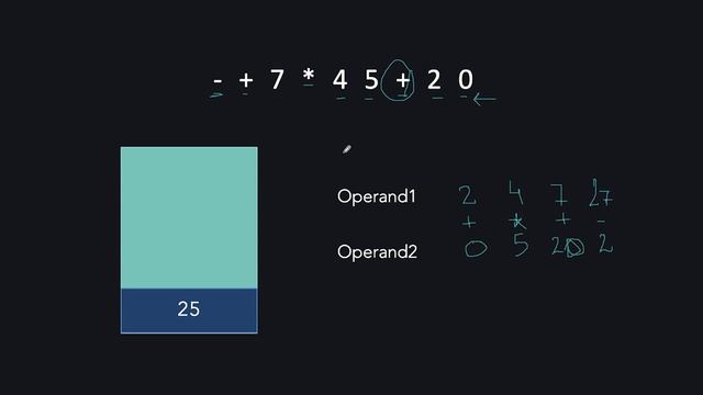 Prefix Expression Evaluation | C++ Placement Course | Lecture 23.5 смотреть онлайн