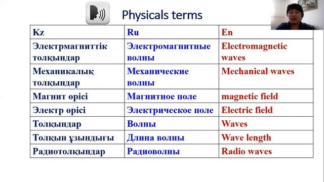 Electromagnetic waves смотреть онлайн