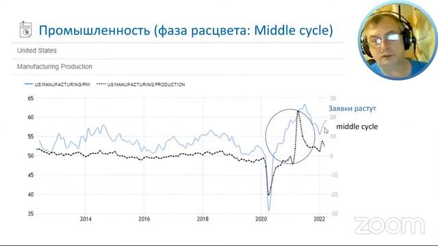 Стоит ли сейчас покупать доллар? Обзор рынков за прошедшую неделю смотреть онлайн