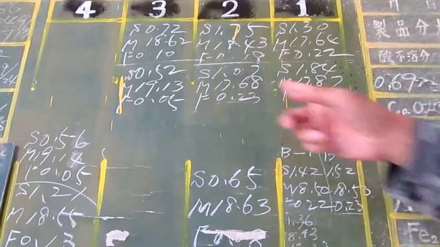 Планирование смешения различных марок доломита смотреть онлайн