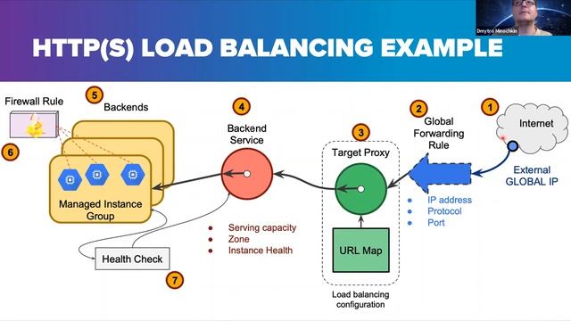 Cloud-session: basis of Google Cloud Platform смотреть онлайн