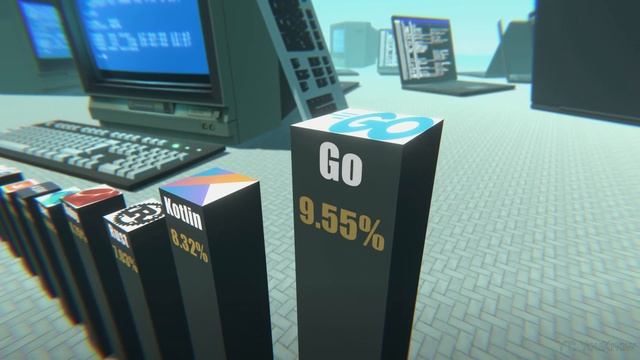 TOP 30 Most Popular Programming Languages 2022 смотреть онлайн