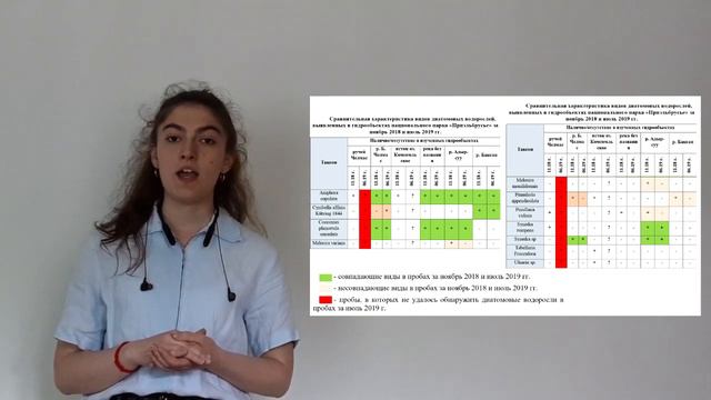 Биосистематика диатомовых водорослей ООПТ КБР / Академ клуб смотреть онлайн