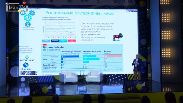 Открытые инновации - 2019. Андрей Зюзин, «ЭФКО Инновации». FoodTech: как технологии изменят нашу ед