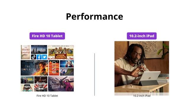 Fire HD 10 vs iPad 10.2 (Renewed) - Which is the Best Tablet? смотреть онлайн