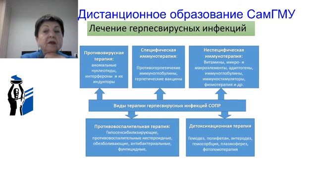 Планирование заболеваний СОПР у детей. смотреть онлайн