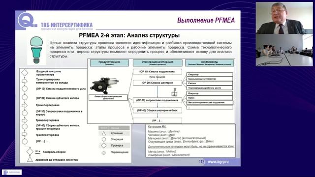 PFMEA step 2 издание AIAG и VDA 2019 г. смотреть онлайн