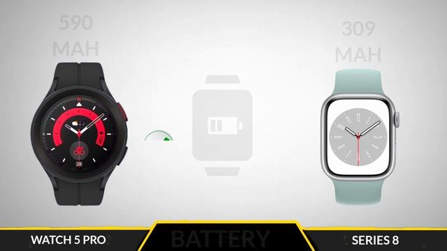 Apple Watch Series 8 vs Samsung Galaxy Watch 5 Pro смотреть онлайн