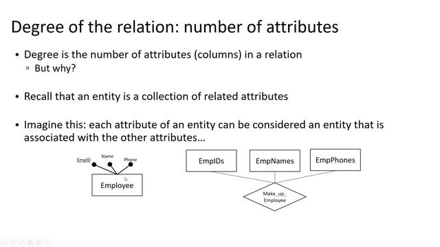 6.1 - The Relational Data Model смотреть онлайн