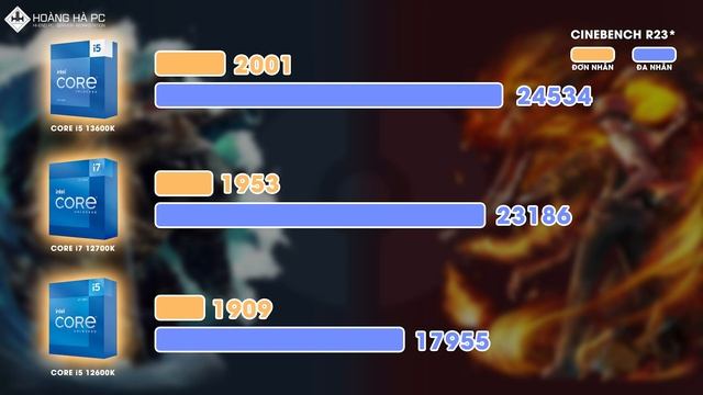 CPU Intel Core i5 13600K: Liệu có ngon hơn i7 12700K? смотреть онлайн