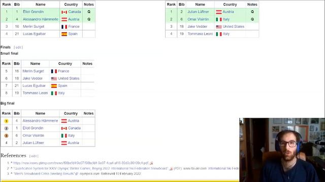 Omar Visintin è bronzo nello snowboard cross maschile!! Ottava medaglia italiana in 5 giorni смотреть онлайн