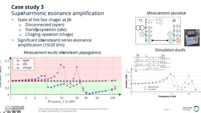 72nd BP Lecture - "Power Quality Challenges New Technologies Bring to Future Distribution Grids" смотреть онлайн