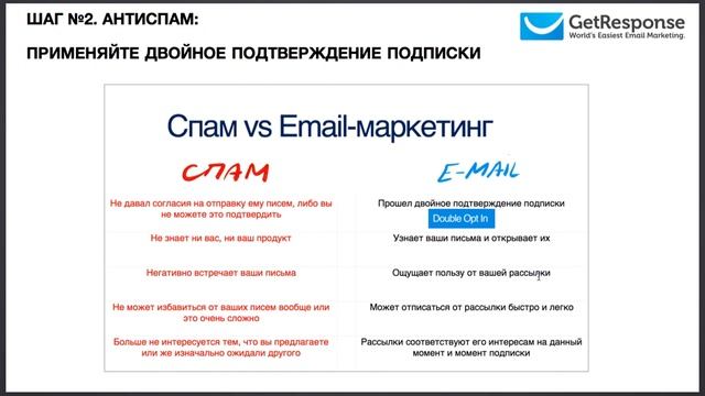Обзор курса Email-маркетинг: легкий старт, быстрый результат смотреть онлайн