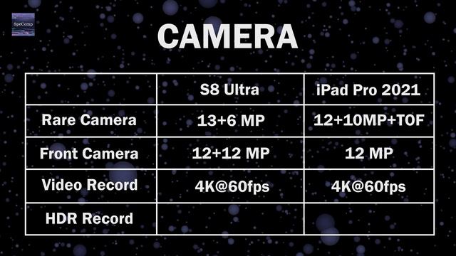 Samsung Galaxy Tab S8 Ultra VS Apple iPad Pro 2021 - Tough Compotator | Detail Comparison смотреть онлайн