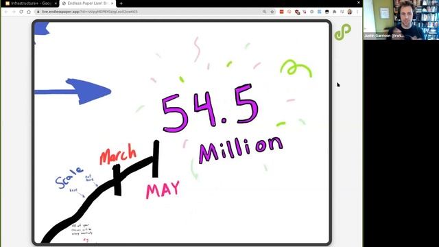 London DevOps #54: Infrastructure: From Zero to 50 Million Users (Justin Garrison) plus panel chat смотреть онлайн