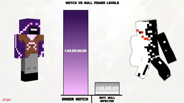 Notch vs Null Power levels - Minecraft смотреть онлайн