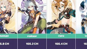 РОСТ ПЕРСОНАЖЕЙ ГЕНШИН ИМПАКТ