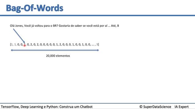Modelo Bag of Words смотреть онлайн