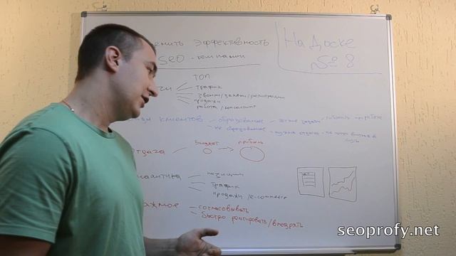 На Доске - Выпуск № 8 - Оценка эффективности SEO компании смотреть онлайн