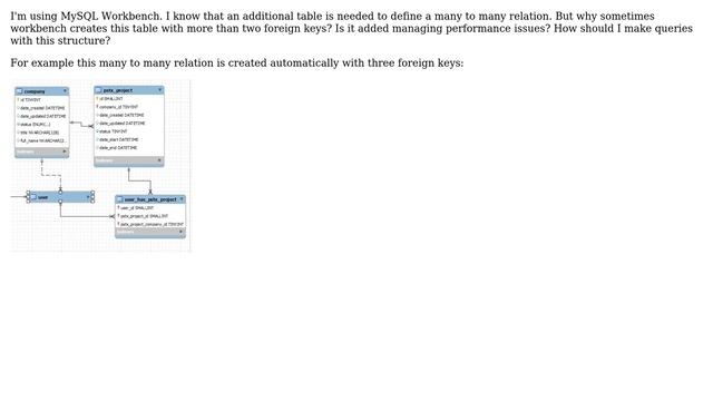 Databases: Why MySQL Workbench creates more than two foreign keys for many to many relations? смотреть онлайн