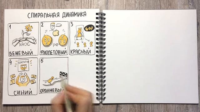 Спиральная динамика и плоские структуры смотреть онлайн