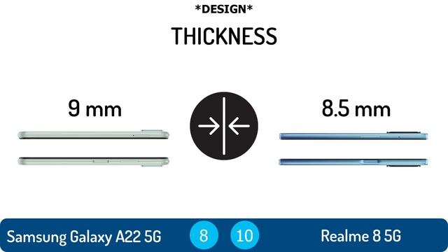 Samsung Galaxy A22 5G vs Realme 8 5G | Full Comparison смотреть онлайн