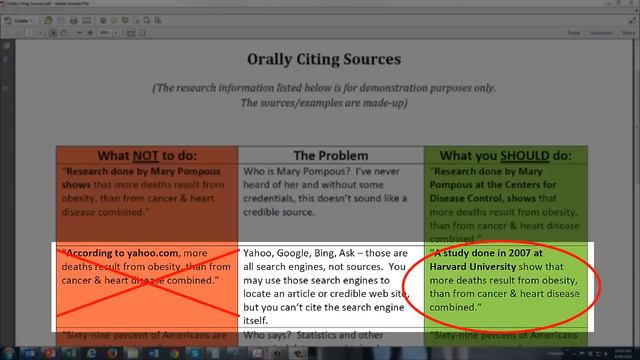 Orally Citing a Source in a Speech смотреть онлайн