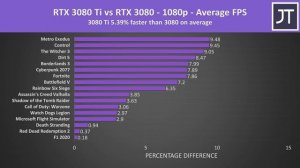 RTX 3080 vs 3080 Ti vs 3090 - 17 Game Comparison!