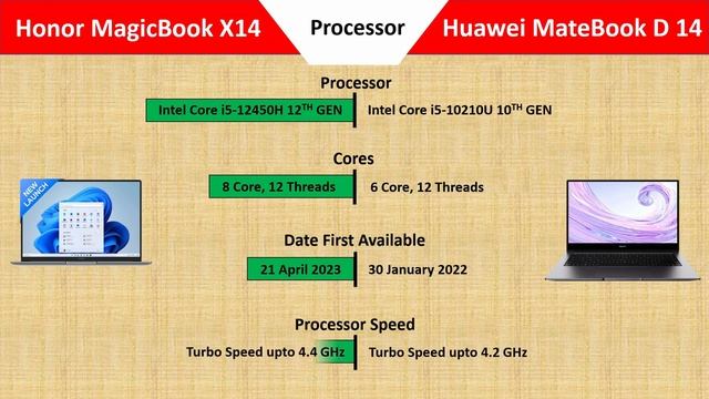 honor magicbook x14 vs huawei matebook d14 ?? смотреть онлайн