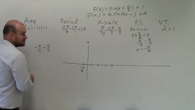 How to Graph the Sine Function by Applying a Phase Shift and Vertical Translation смотреть онлайн