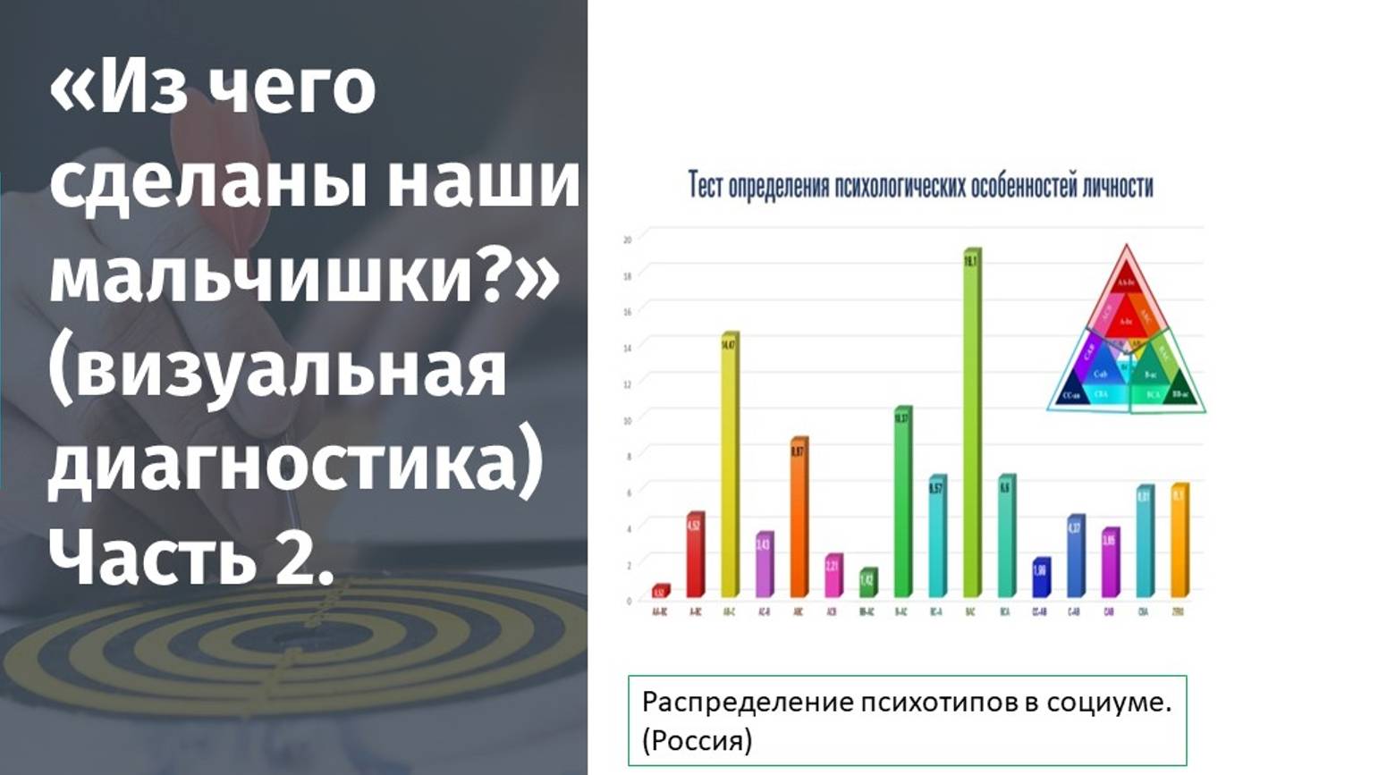 Из чего сделаны наши мальчишки? 
Визуальная диагностика.