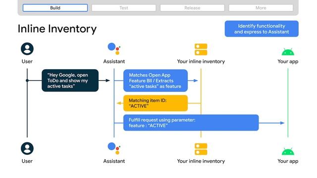 Developing for Assistant across devices смотреть онлайн