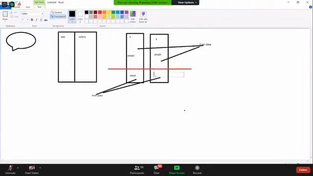 Copy of Webinar on Data Science and Machine Learning using Python смотреть онлайн
