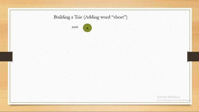 Trie data structure using Python смотреть онлайн