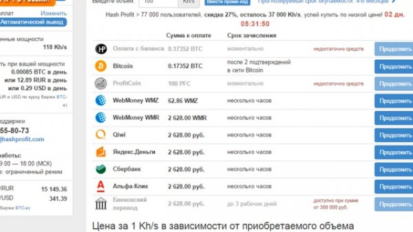 Bitcoin HASH PROFIT Майнинг