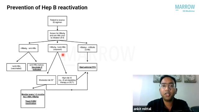 NEET-SS September 2022 Recall - Infectious Diseases | Dr. Ankit Mittal | Marrow Super Speciality смотреть онлайн