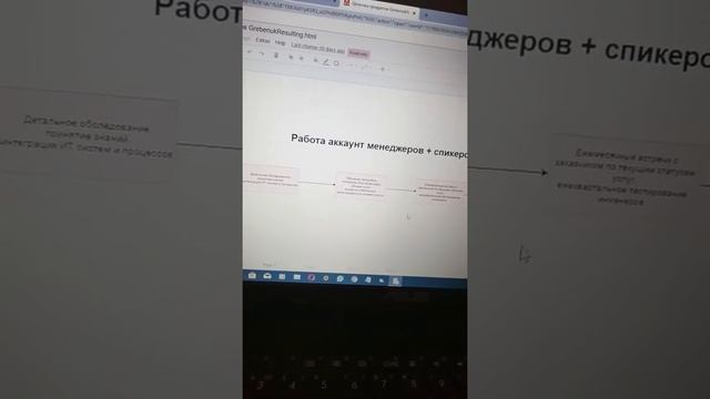 Пример прописанного бизнес-процесса смотреть онлайн