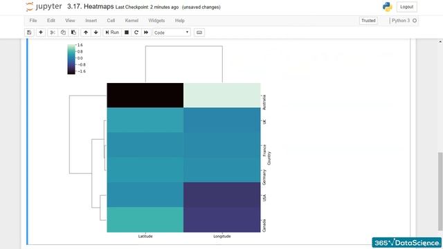 205 Heatmaps (ADVANCE STATISTICAL METHODS - OTHER TYPES OF CLUSTERING) PYTHON BEGINNER COURSE смотреть онлайн