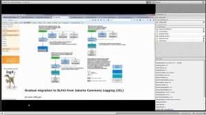 Логирования в Java (SLF4J, LOG4J, Logback)