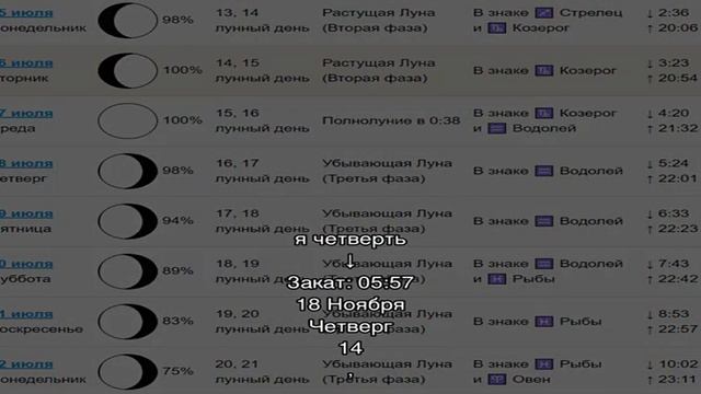 Деловой Лунный календарь на ноябрь: значение, влияние, благоприятные дни для бизнеса смотреть онлайн