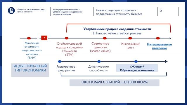 RAEX-Sustainability-вебинар 94: Интегрированное мышление и ESG интеграция смотреть онлайн