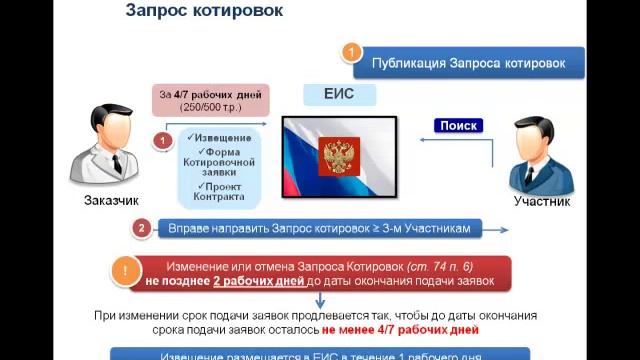 6 Котировки смотреть онлайн