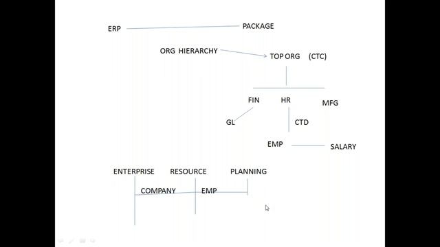 Oracle HRMS (EBS) R12 смотреть онлайн